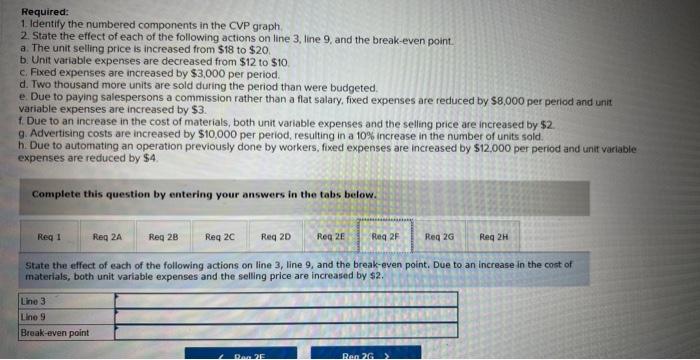 Two thousand more units are sold during the period than were budgeted.