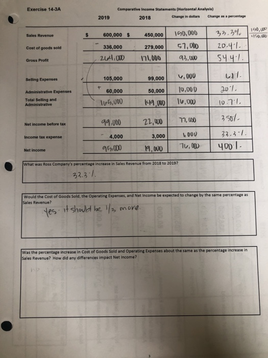  Exercise 14-3A 2019 Comparative Income Statements (Horizontal Analysis) 2018 Change in