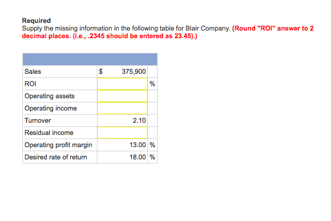 Supply the missing information in the following table for Blair Company.