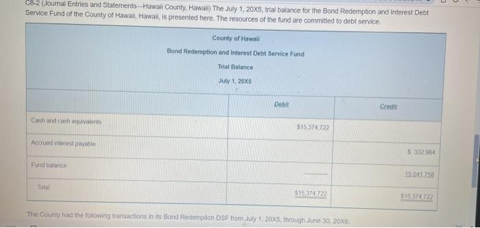 please type the answer on computer 08-2 (Journal Entries and Statements-Hawaii County,