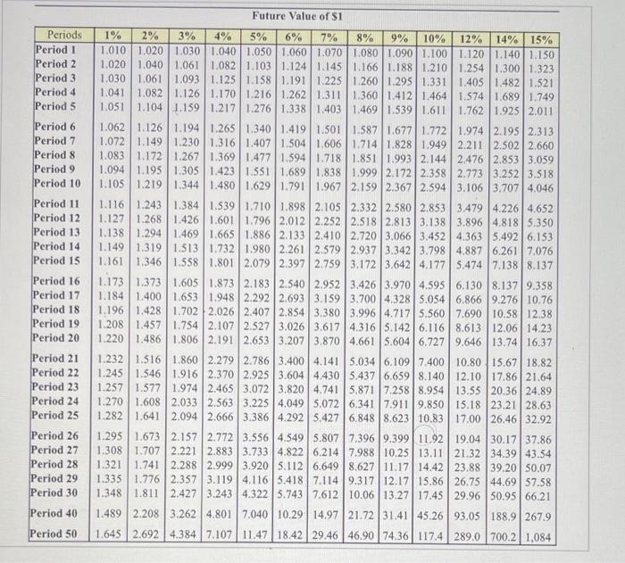 can save $1,000 each year for the next four years from his