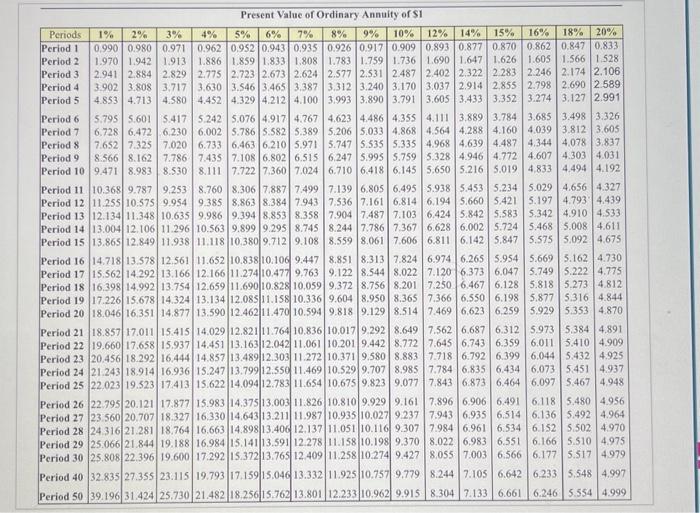 part-time job. If Jeb is able to invest at 4%, how much