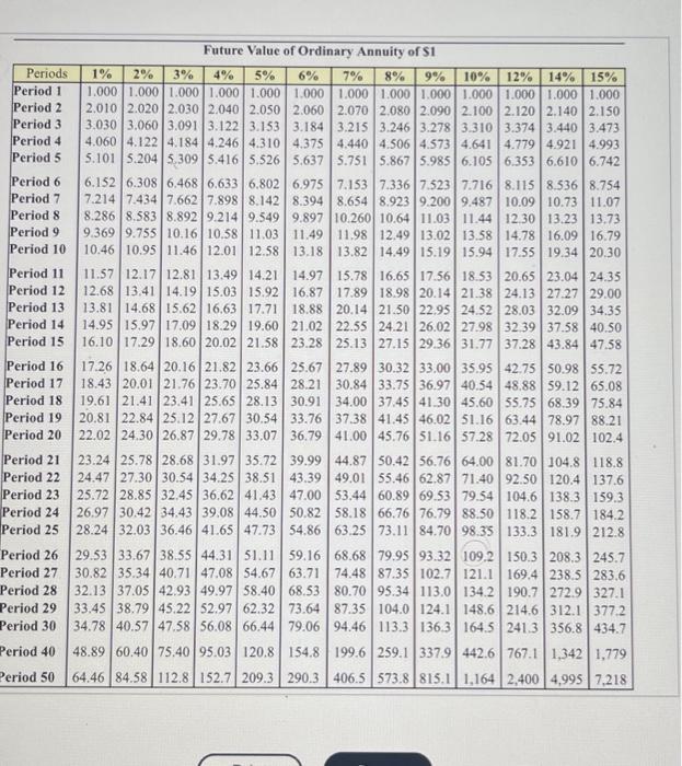 will he have when he starts college? (Click the icon to view