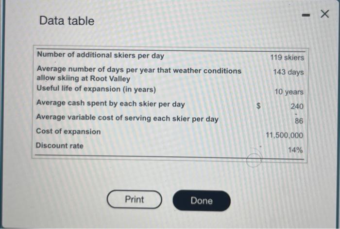 of Ordinary Annuity of $1 table.) (Click the icon to view Future