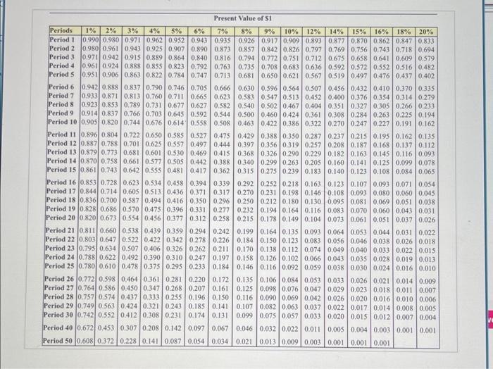 Ordinary Annuity of $1 table.) (Round your answer to the nearest dollar.)