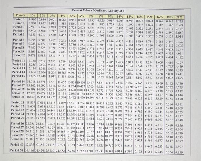 When Jeb starts college he will have Present Value of $1 Future