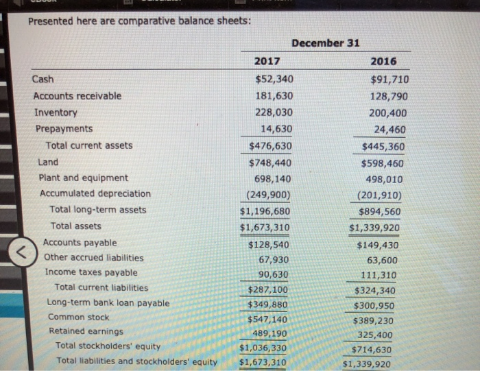 Corp. just completed another successful year, as indicated by the following income
