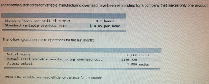  What's the Variable overhead Efficiency variance for the month? The following