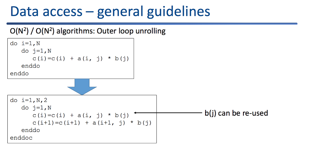 and evaluate the results Assume vds and vi potentially contain values in