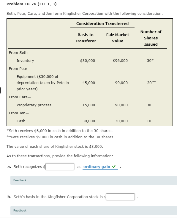Problem 18-26 (LO. 1, 3) Seth, Pete, Cara, and Jen form