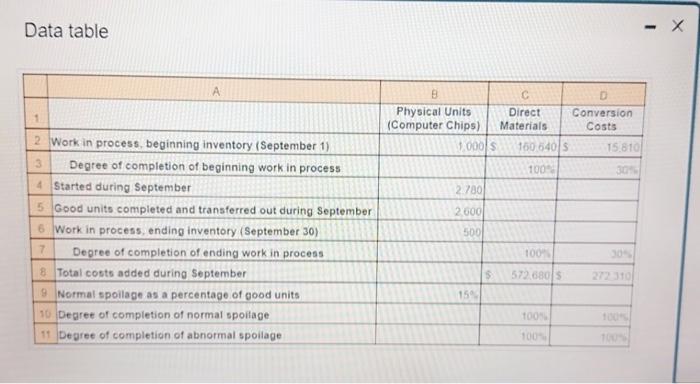 your schedule 2. Summarize the total costs to account for, calculate the