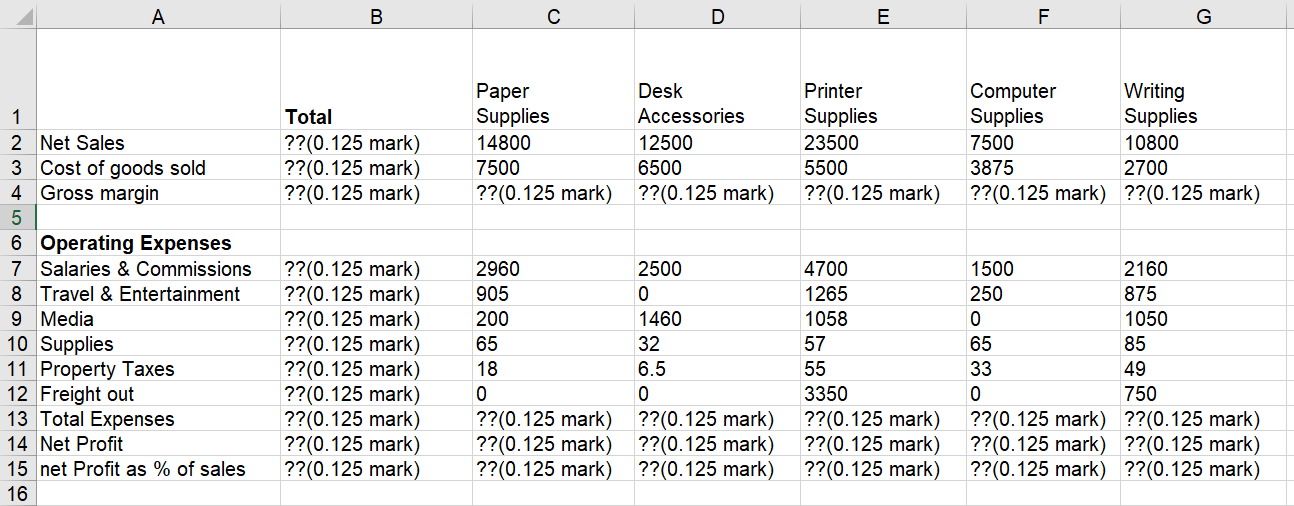 Please refer to worksheet Sales. Convert the following problems from their English