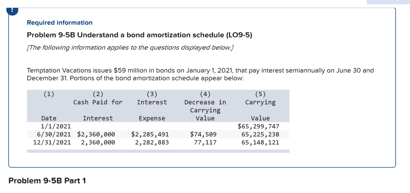 Problem 9-5B Understand a bond amortization schedule (LO9-5) [The following information applies