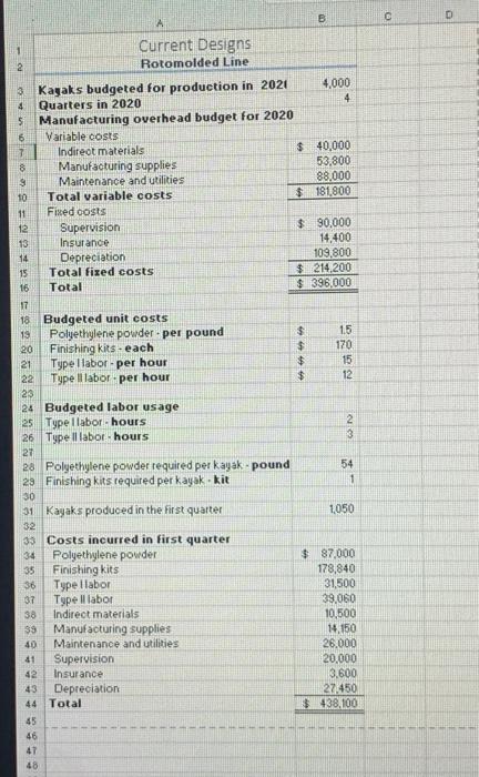 following reports. For each report you will include all cost (direct materials,