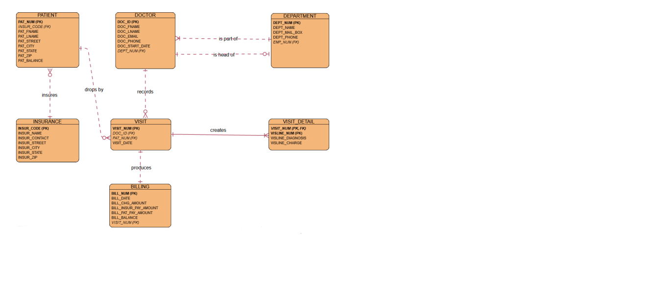  Write SQL commands for the following requirements. (1) Write a query