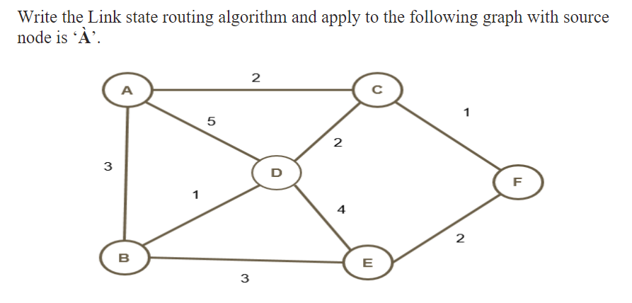 Write the Link state routing algorithm and apply to the following