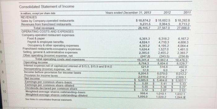 income. 18 Fast food restaurants have been under pressure to increase pay