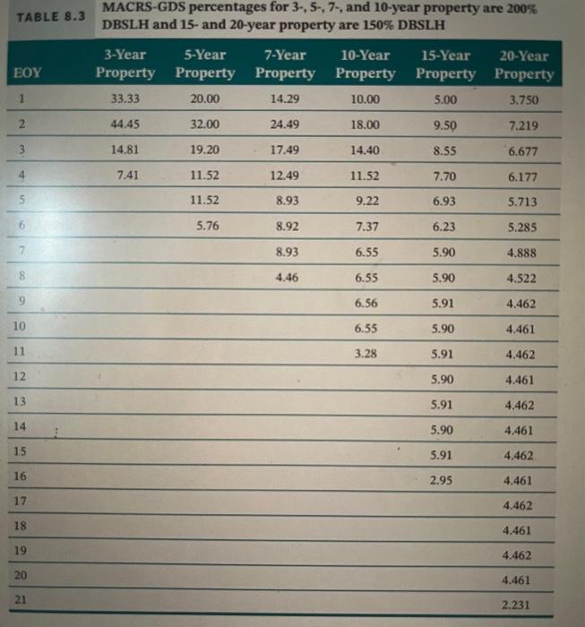 used. A small business is trying to decide whether it should purchase