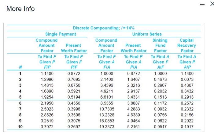 the steps and the show the 5 final answers 1- AW(14%) for