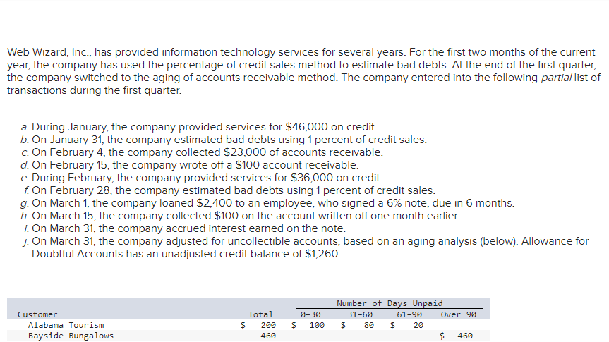 Web Wizard, Inc., has provided information technology services for several years.