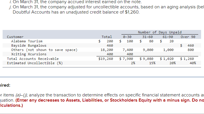 For the first two months of the current year, the company has
