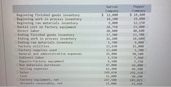  Beginning finished goods inventory Beginning work in process inventory Beginning raw