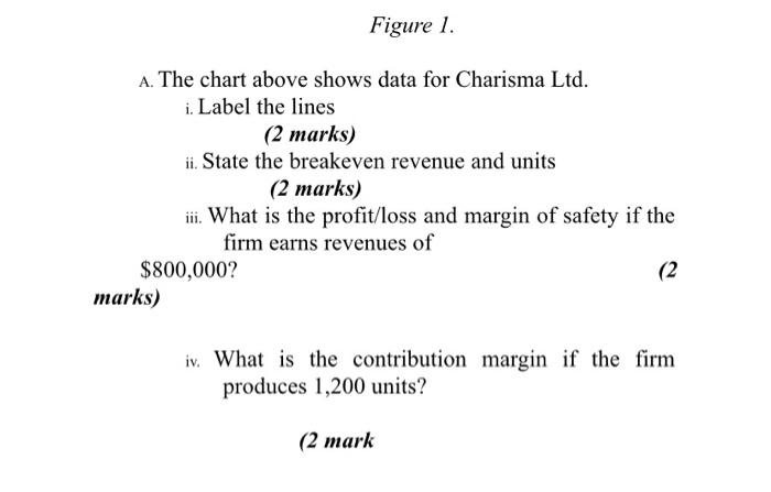 the lines (2 marks) ii. State the breakeven revenue and units (2