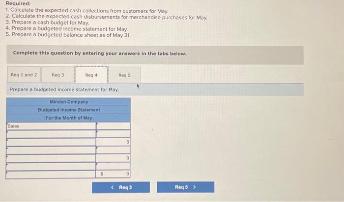 merchandise purchases for May. 3. Prepare a cash budget for May. 4.
