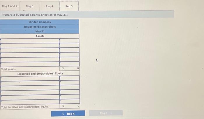 Prepare a budgeted income statement for May. 5. Prepare a budgeted balance