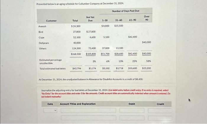  Presented below is an aging schedule for Cullumber Compary at December