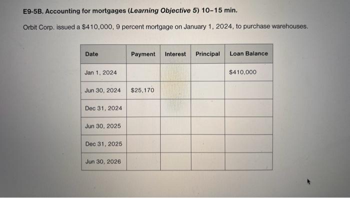  E9-5B. Accounting for mortgages (Learning Objective 5) 10-15 min. Orbit Corp.