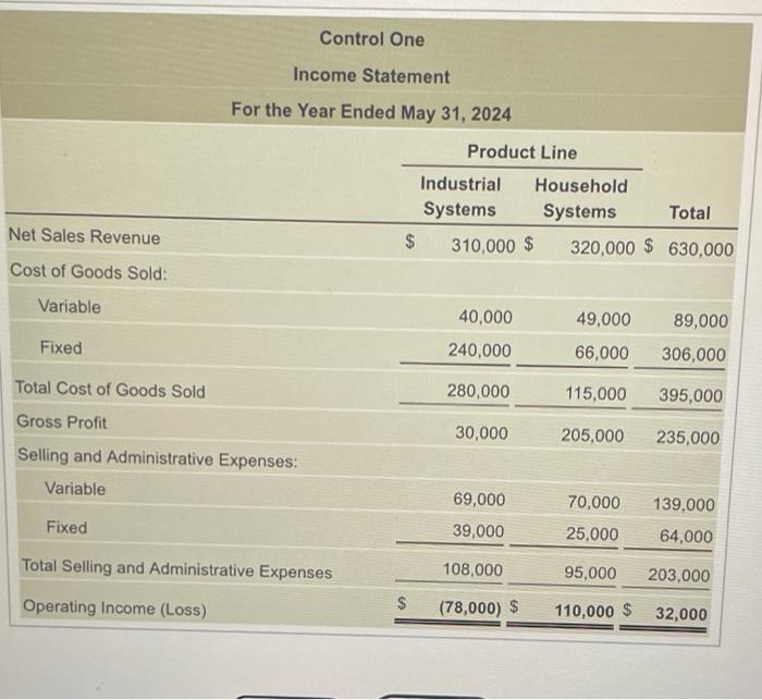 tine and (b) without the line. Compare the difference between the two