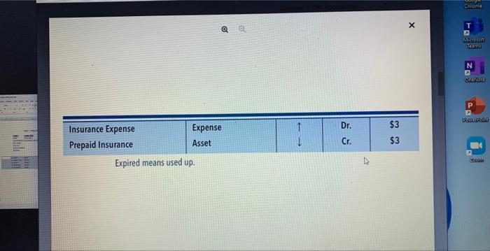 three financial statement 3.the adjusting journal entries(numbers are intenstinally small sonyou can