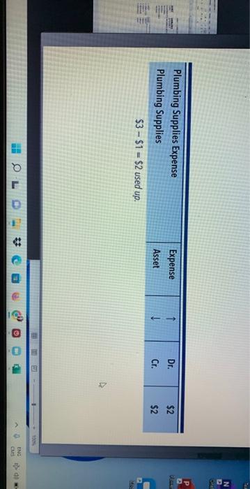 concentrate on the theory). Adjustment Data a.Insurance expired,$3 b.Plumbing supplies on hand,$1