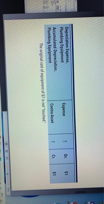 c.Depreciation expense,Plumbing equipment,$1 d.Salaries owed but not paid to employees,$2 Solution tios