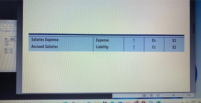 for building a worksheet (1) Adjustments Expired means used up. 3031=3L The
