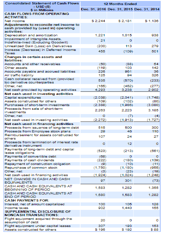  I think I have all the data requested. Please help solve
