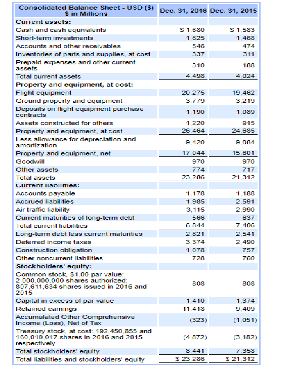 Ratio; Debt to Equity Ratio; Inventory turnover; Average Inventory days outstanding; Return