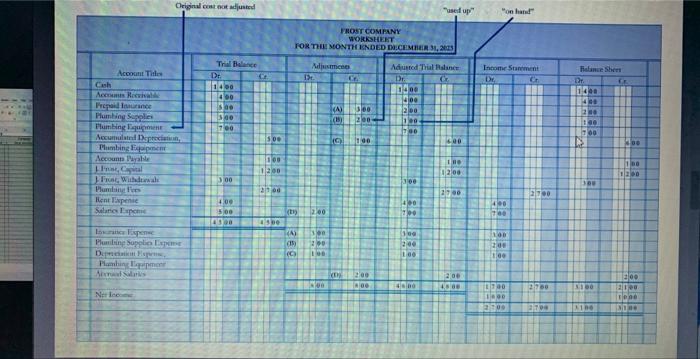 last four columns of worksheet are prepared from the adjusted trial balance.