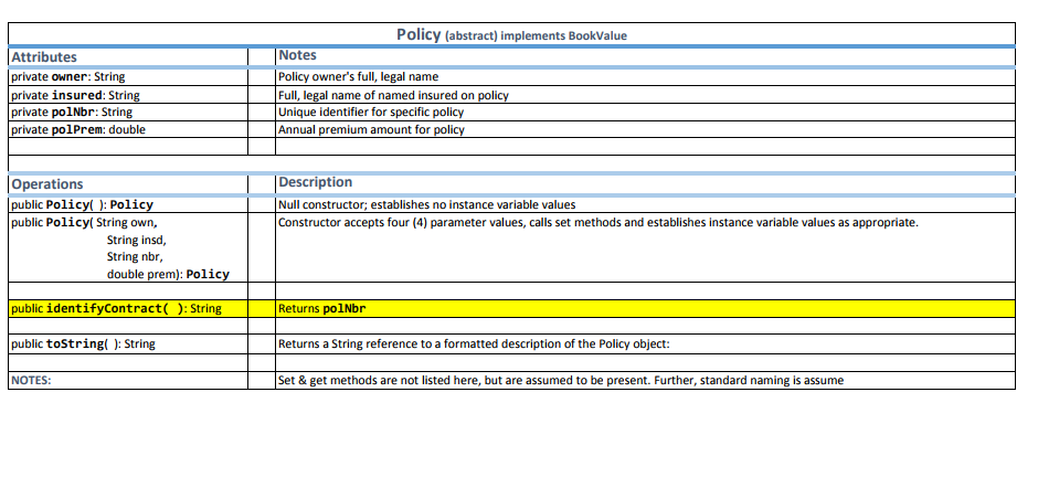 * This process begin by building an array of objects that implement