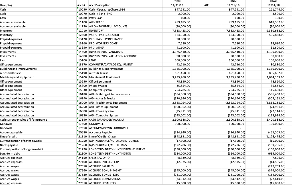 Bearcat, LLP is auditing Dumbledore Manufacturing, Inc. (DMI), a privately-held company,