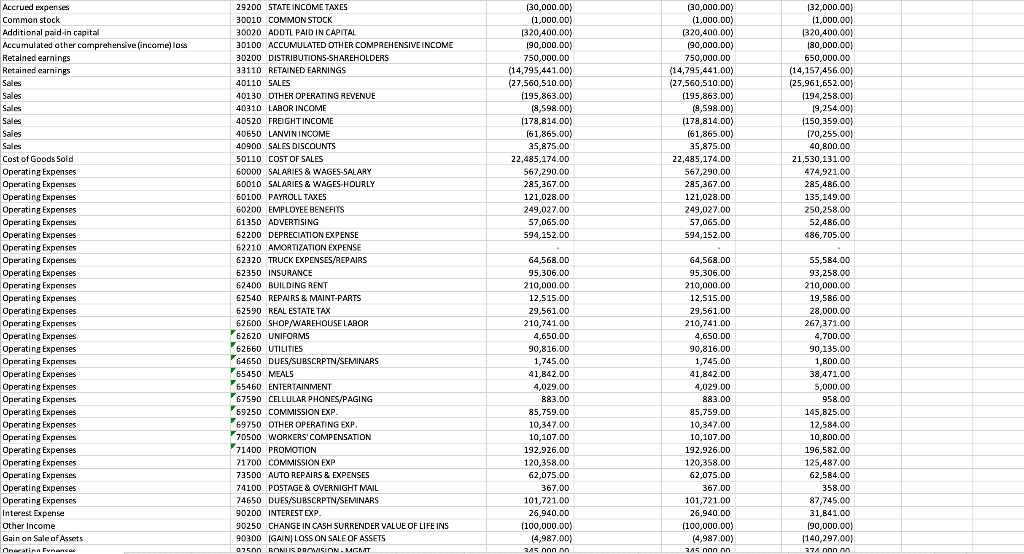 for the year ended December 31, 2019. You are the staff auditor