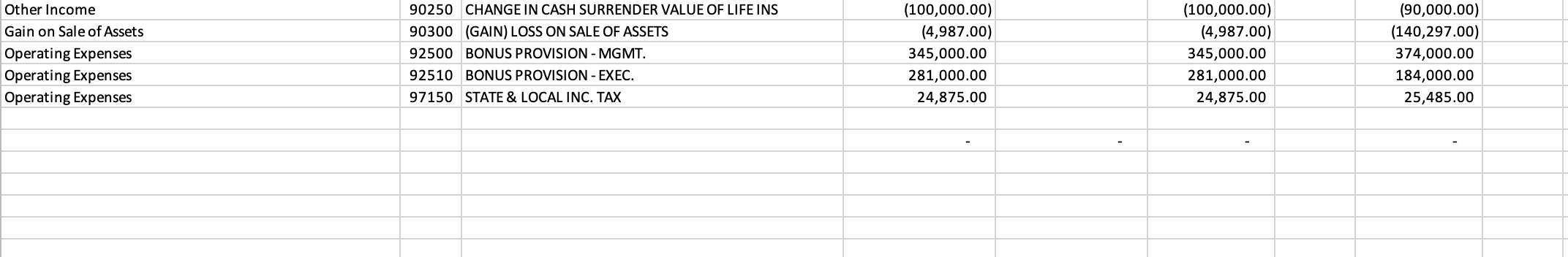 responsible for preparing the financial statements. With the unadjusted trial balance provided,