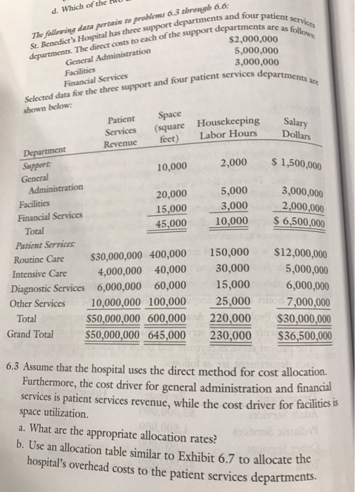 and d. I added the picture for 6.3 just in case you