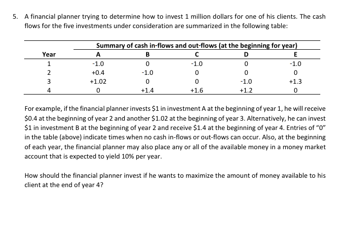 SOLVE USING EXCEL MODEL. NOT MANUALLY. 5. A financial planner trying to