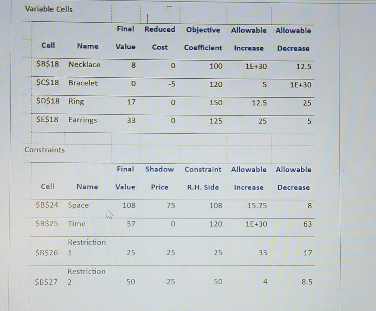 rings, and earrings a jewelry store should stock. The objective function measures