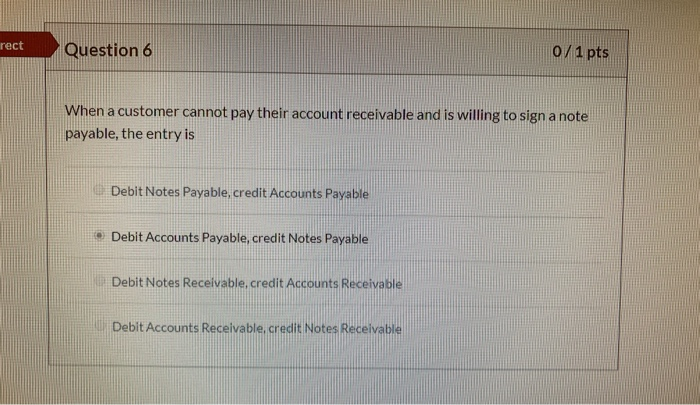 called the maker the payer the lender none of the above Question