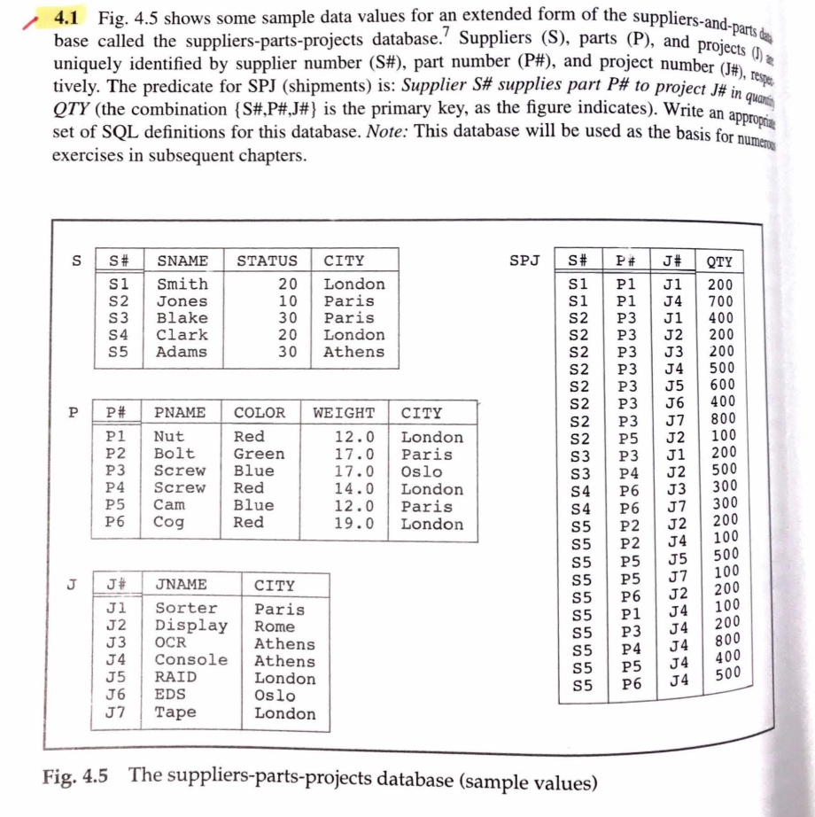 Solve Ex 4.1 4.1 Fig. 4.5 shows some sample data values for