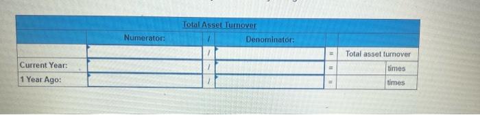 Year and 1 Year Ago, compute the following ratios: Profit Margin Ratio