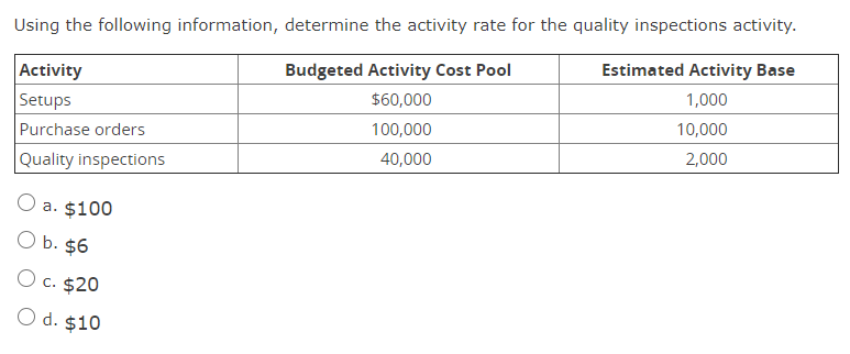  Using the following information, determine the activity rate for the quality